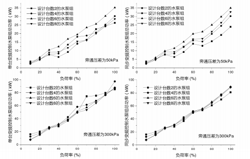 額定流量為500m3h水泵組的能耗特性(KFL 圖1).png