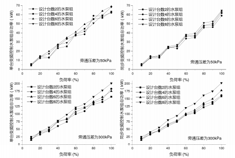 額定流量為1000m3h水泵組的能耗特性(KFL 圖2).png