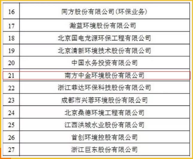 南方中金環(huán)境股份有限公司入圍中國環(huán)境企業(yè)50強(qiáng)