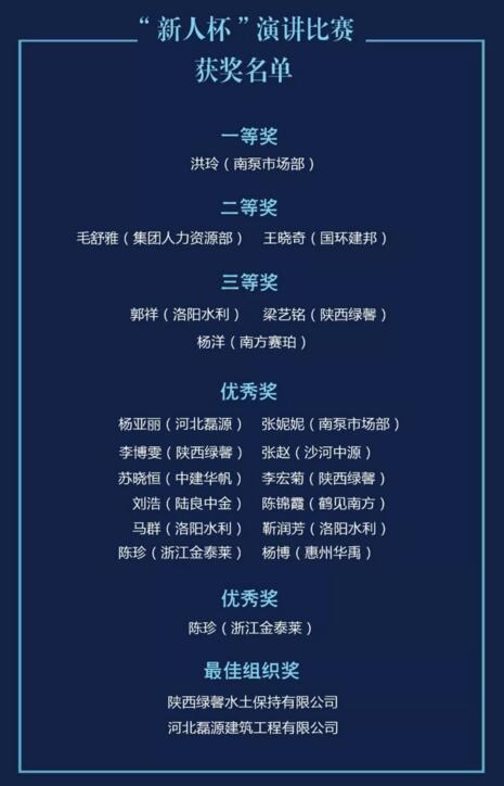 “新人杯”演講比賽獲獎(jiǎng)名單