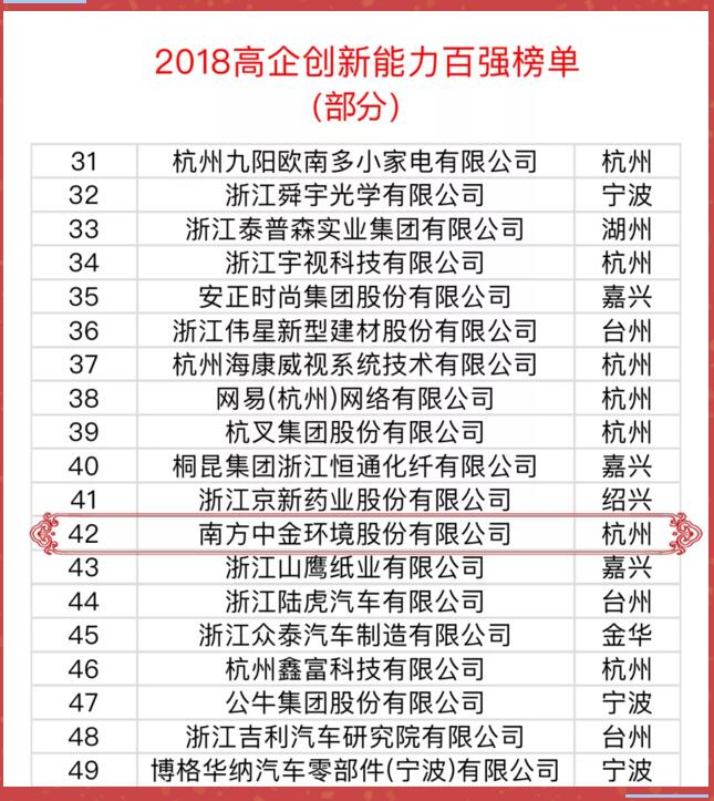 2018高企創(chuàng)新能力百?gòu)?qiáng)榜單