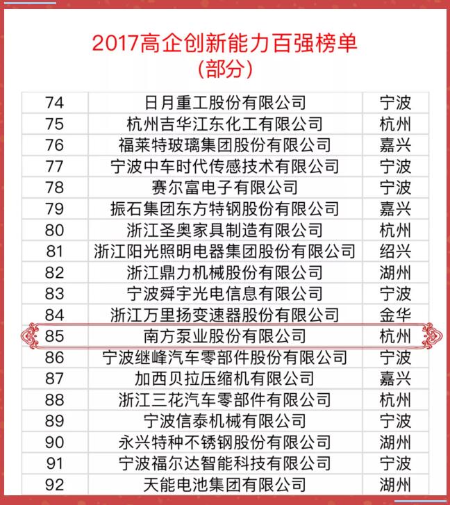 2017高企創(chuàng)新能力百?gòu)?qiáng)榜單