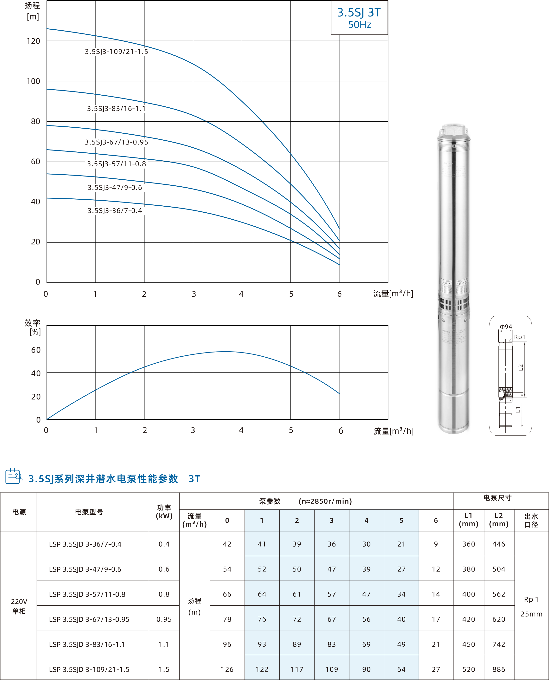 3.5SJ-3T.jpg