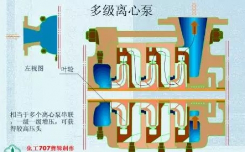 20種泵的性能差異分析，最直觀的選型經(jīng)驗指導！