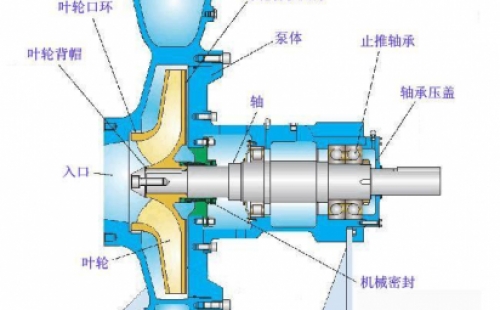 怎樣防止化工離心泵管路中調節(jié)閥門的堵和卡？