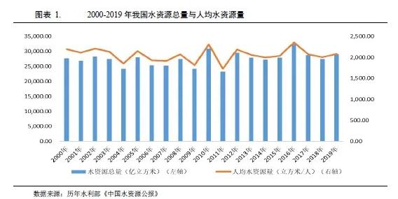 水務(wù)行業(yè)2021年度展望:在水環(huán)境治理等新領(lǐng)域市場將進(jìn)一步擴(kuò)容 行業(yè)熱點 第1張-