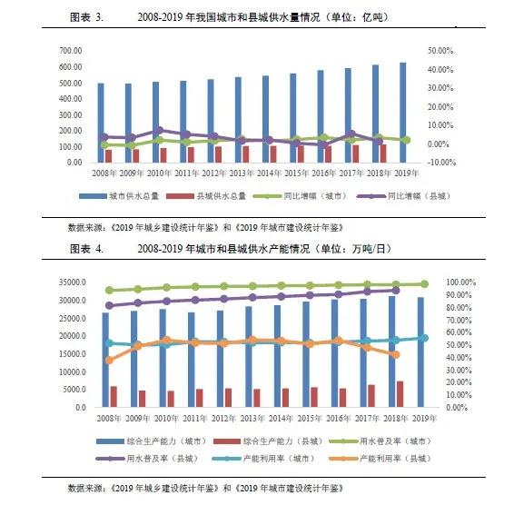 水務(wù)行業(yè)2021年度展望:在水環(huán)境治理等新領(lǐng)域市場將進(jìn)一步擴(kuò)容 行業(yè)熱點 第3張-