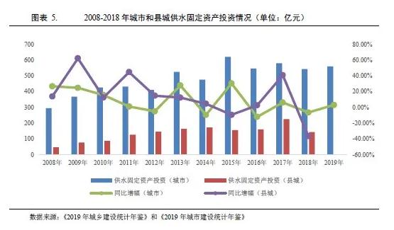 水務(wù)行業(yè)2021年度展望:在水環(huán)境治理等新領(lǐng)域市場將進(jìn)一步擴(kuò)容 行業(yè)熱點 第4張-