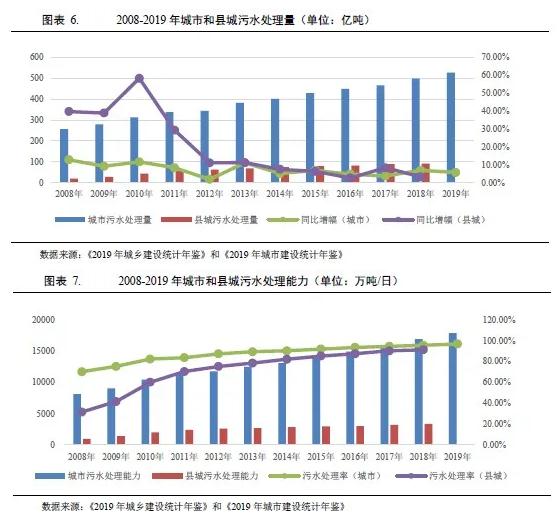水務(wù)行業(yè)2021年度展望:在水環(huán)境治理等新領(lǐng)域市場將進(jìn)一步擴(kuò)容 行業(yè)熱點 第5張-
