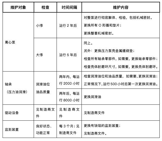 預(yù)測(cè)性維護(hù):離心泵維護(hù)方式的未來(圖2) 圖片