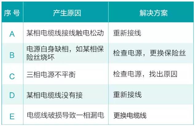 水泵在平常使用中會(huì)遇到的六大問題(圖4) 水泵在平常使用中會(huì)遇到的六大問題(圖4)