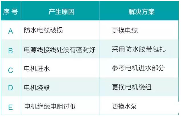 水泵在平常使用中會(huì)遇到的六大問題(圖10) 水泵在平常使用中會(huì)遇到的六大問題(圖10)