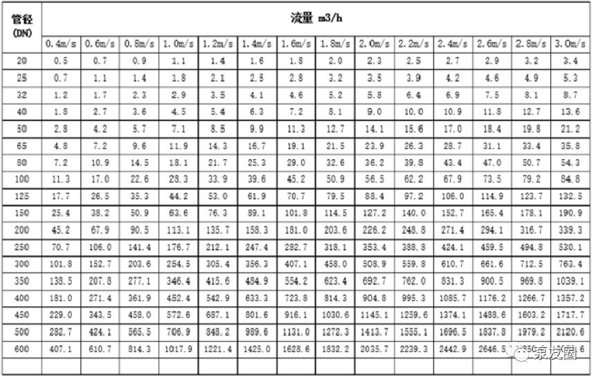 通用泵最低運(yùn)行頻率概述之二(圖1) 圖片